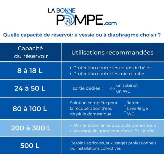 Réservoir à vessie 200L vertical AQUASYSTEM - 10 bars - Image 2