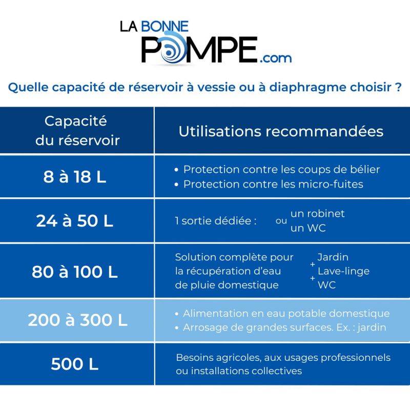 Réservoir à vessie 200L vertical AQUASYSTEM - 10 bars - Image 2