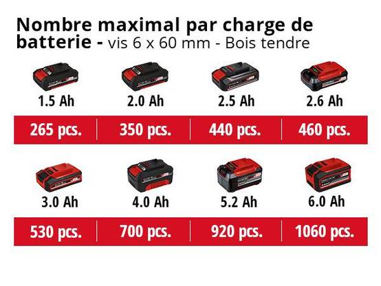 Einhell - Perceuse-Visseuse sans fil TP-CD 18/60 Li BL - Solo - sans batterie ni chargeur Einhell - Image 5