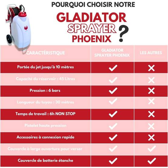 Pulvérisateur électrique 45 L à batterie avec buse réglable Gladiator Sprayer - Phoenix - Image 7