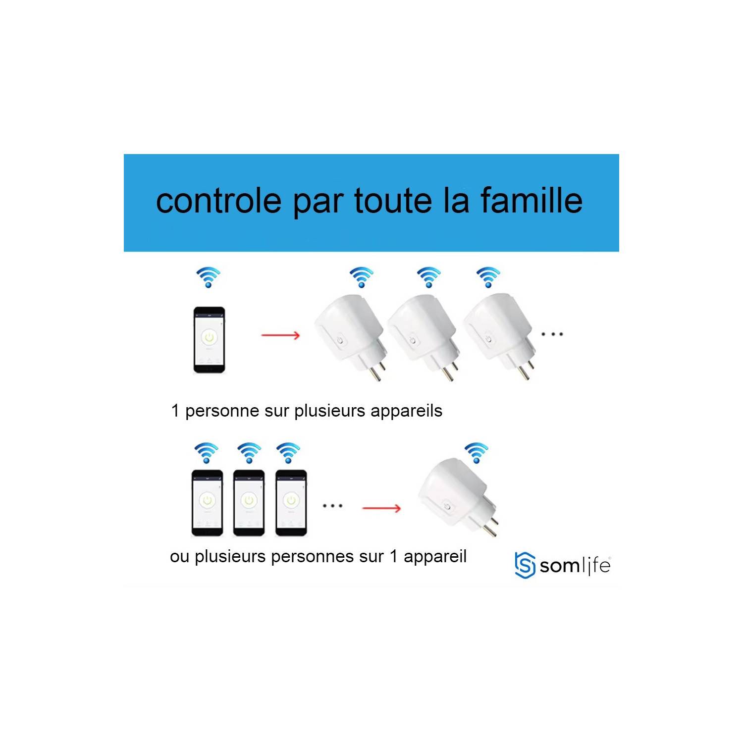 Prise connectée SomLife application tuya smart life contrôle de consommation Compatible avec Alexa/Google Home - Image 5