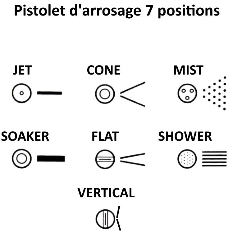 Huggy Tuyaux - Pistolet d'arrosage multi-jet (7 positions) en métal - HUGGY TUYAUX - Imagen 2