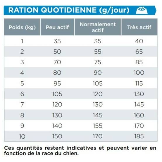 Croquettes Chien Veterinary Hpm Dog Senior Neutered Small & Toys - Virbac 3 kg - Image 2