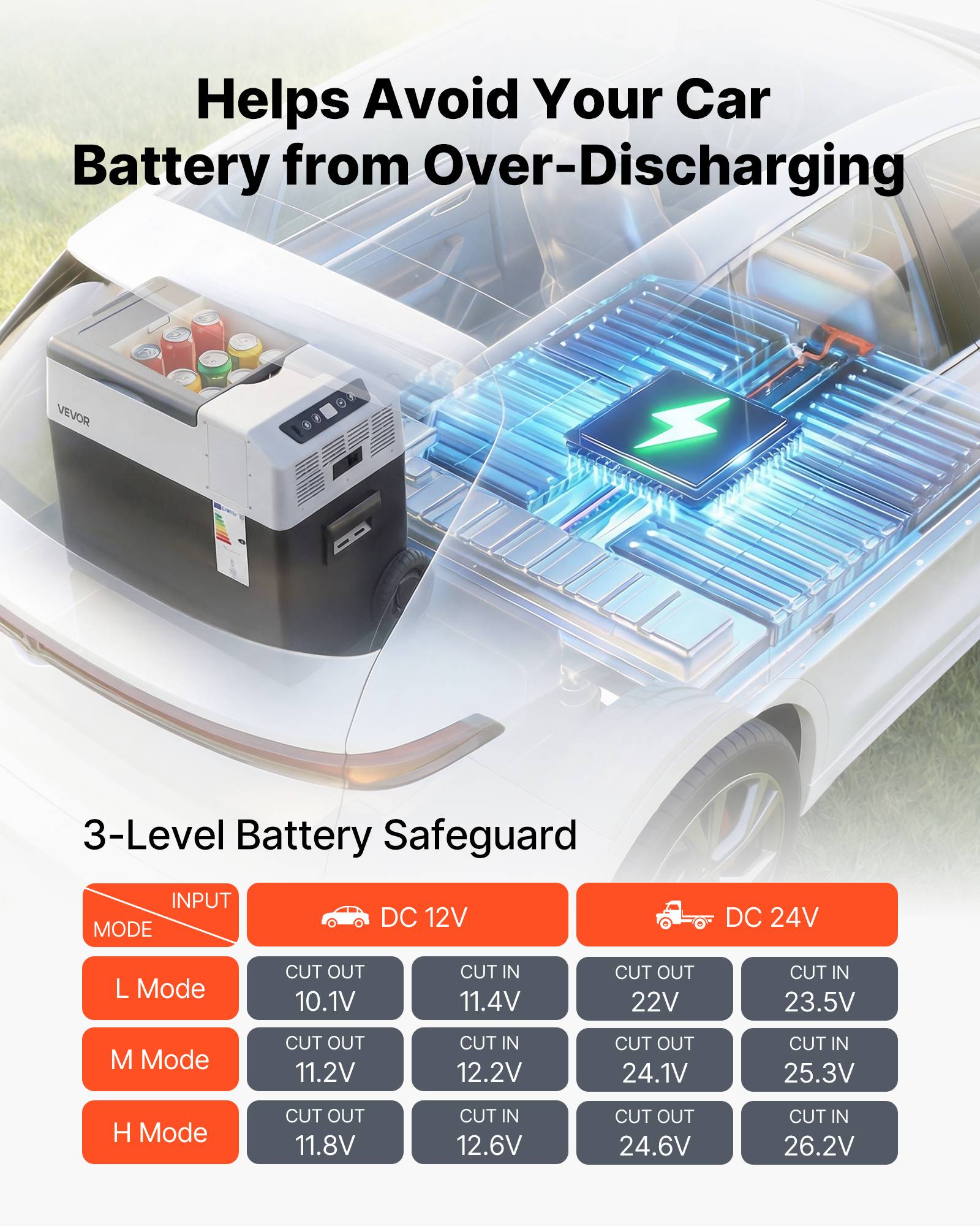 Vevor - VEVOR Glacière électrique 50 L, portable à roulettes, 12/24 V et 100–240 V, compresseur -22 à 10 °C, contrôle via application. - Image 5