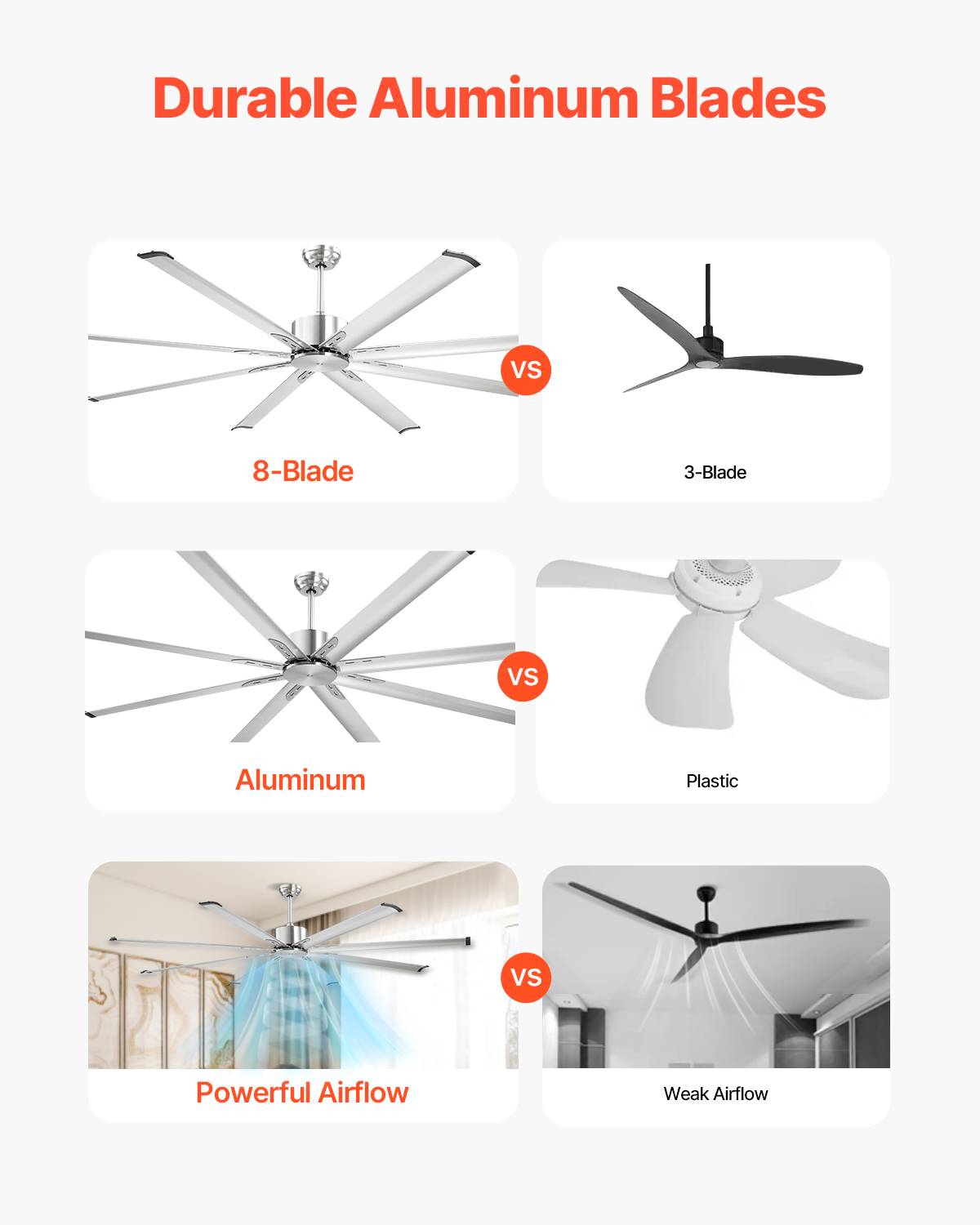 VEVOR Ventilateur plafond sans lumière 214 cm, 8 pales alu, télécommande. Moteur CC, nickel brossé. - Image 2