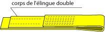 Elingue sangle double LEVAC - 60 mm - CMU 2T - Boucles repliées - Coeff.1/7 - L.2 m - 4822B20 - Image 2