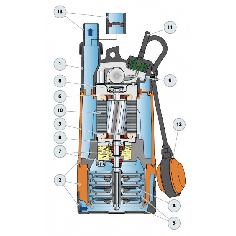 Pompe immergée Pedrollo TOPMULTI2 0,55 kW jusqu'à 4,8 m3/h monophasé 220V - Image 4