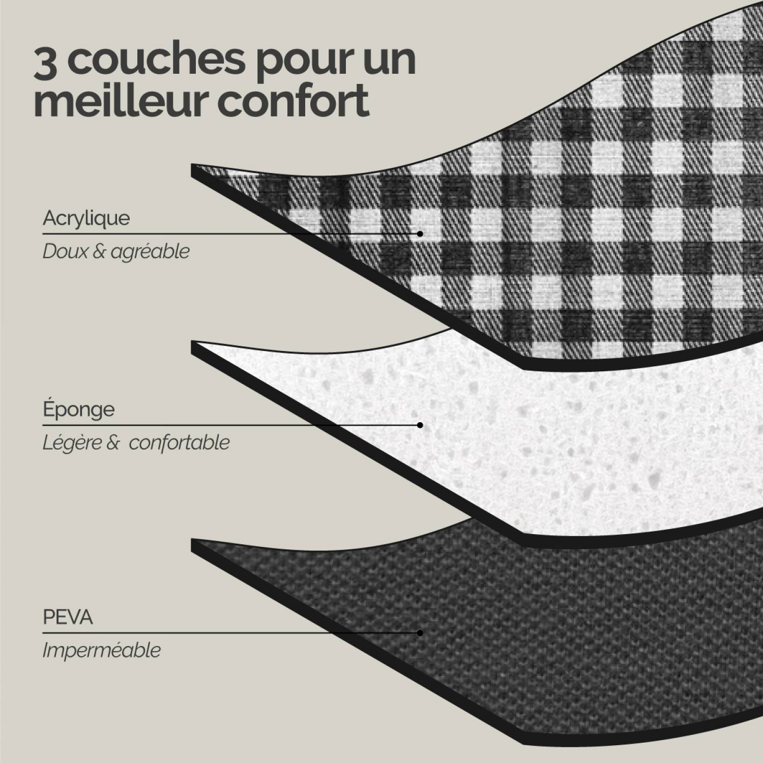 Couverture de pique-nique, tapis, nappe imperméable - 200 x 200 cm - Carreaux noirs - Linxor - Image 5