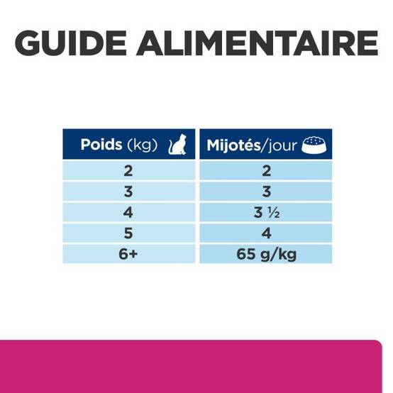 PATEE CHAT ADULT PRESCRIPTION DIETS GASTROINTESTINAL BIOME (boite) - HILL'S 24*82 g - Image 7