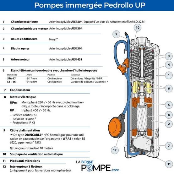 Pompe immergée Pedrollo UPm24GEFlotteur 0,75 kW jusqu'à 4,8 m3/h monophasé 220V - Image 9