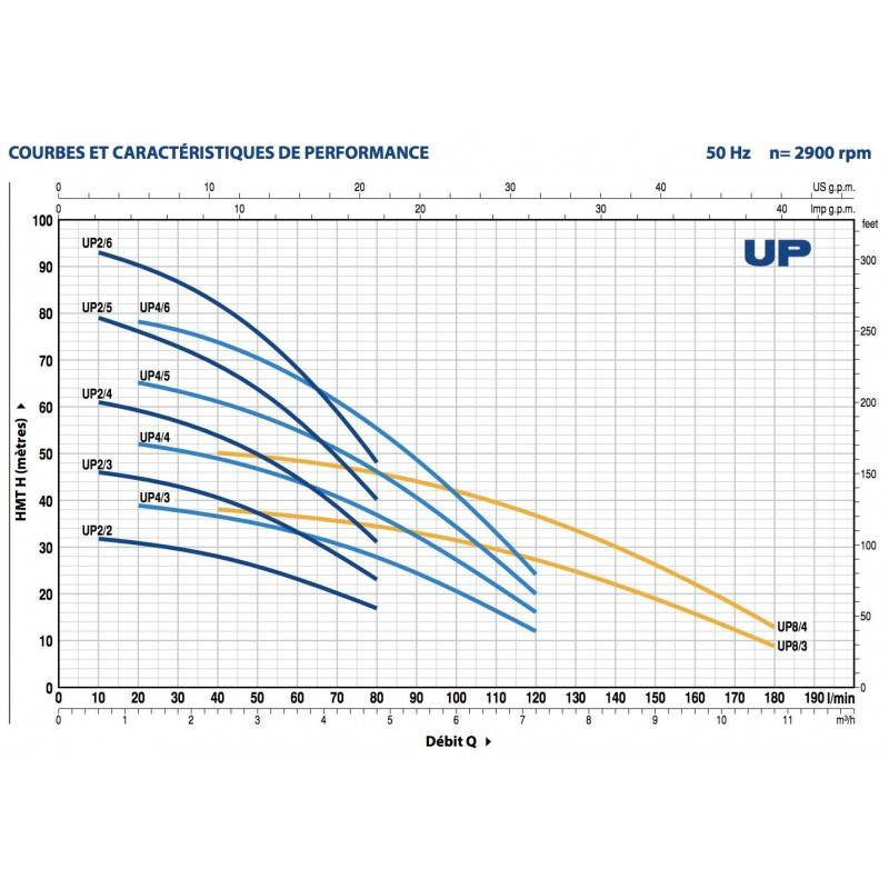 Pompe immergée Pedrollo UPm24GEFlotteur 0,75 kW jusqu'à 4,8 m3/h monophasé 220V - Image 2