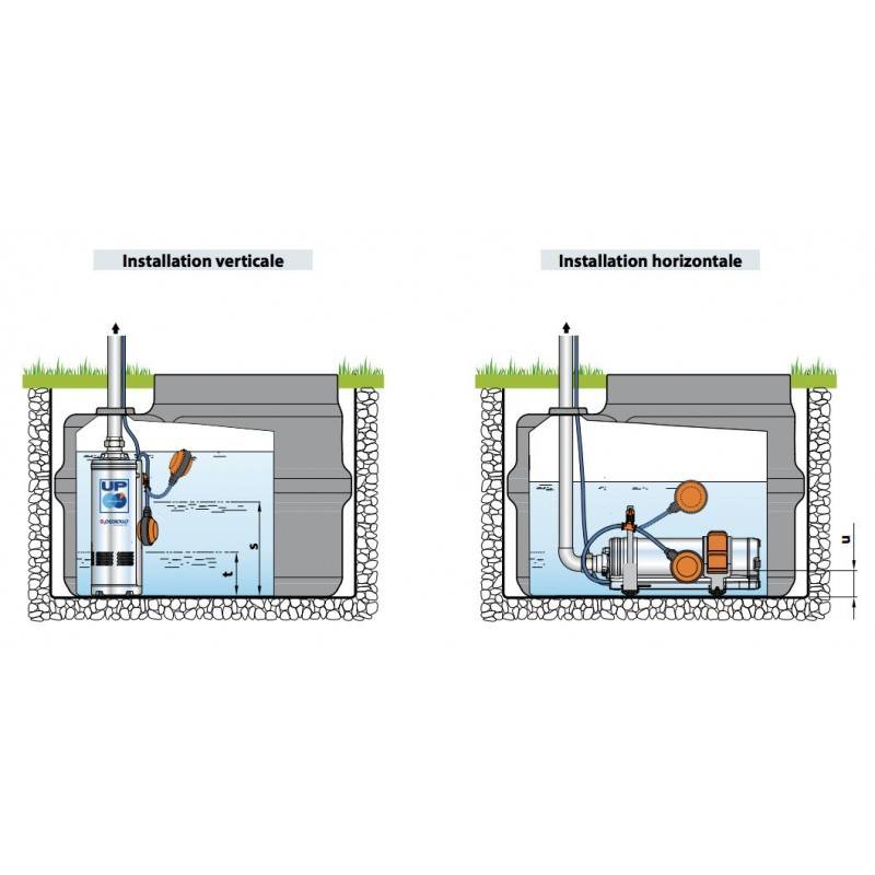 Pompe immergée Pedrollo UPm24GEFlotteur 0,75 kW jusqu'à 4,8 m3/h monophasé 220V - Image 7