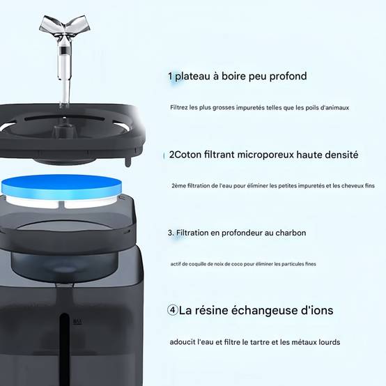IntiMeg - Fontaine à eau 2 litres pour chats et petits chiens Bleu IntiMeg - Image 5