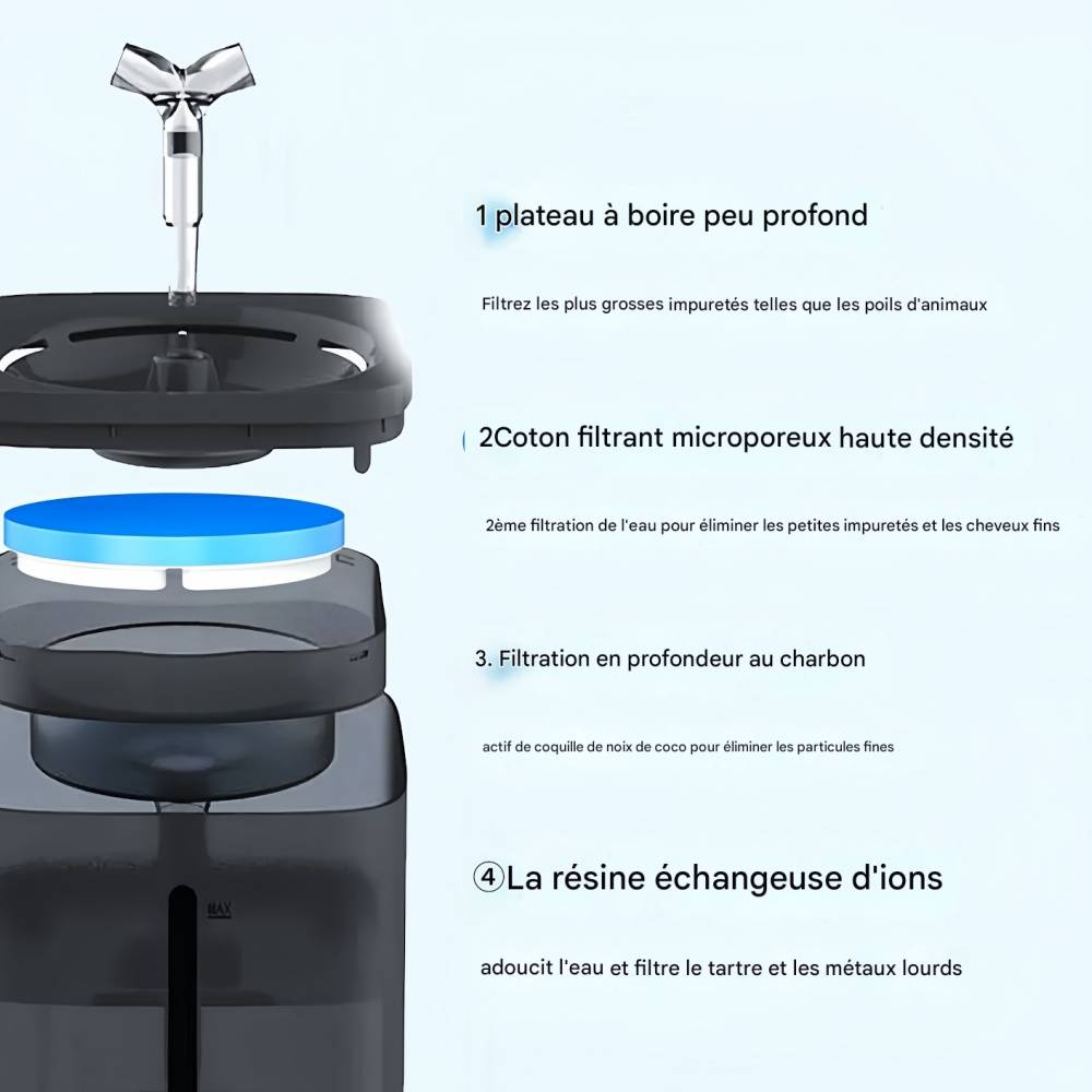 IntiMeg - Fontaine à eau 2 litres pour chats et petits chiens Bleu IntiMeg - Image 5