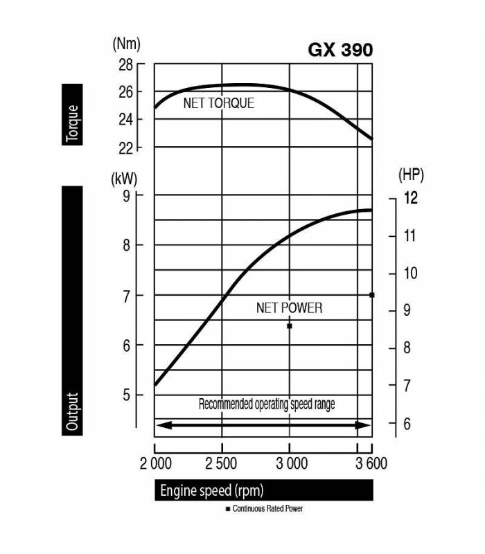 Honda Engine - Moteur Honda GX390 13 CV avec sortie horizontale 389 cm3 QHB1 - Image 4