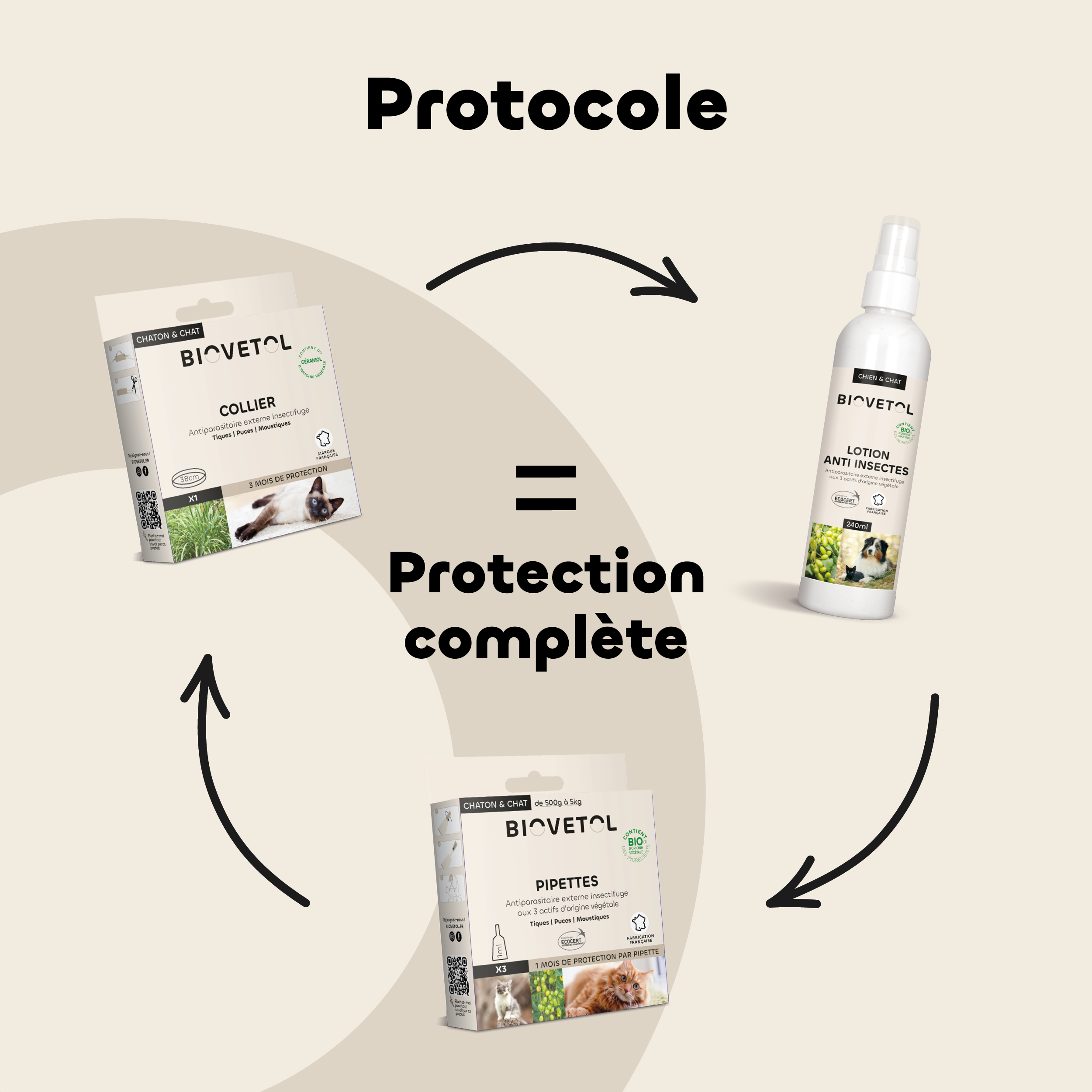 Pipetas para gato o gatito BIOVETOL: 3 x 1ml BIOVETOL - Imagen 6