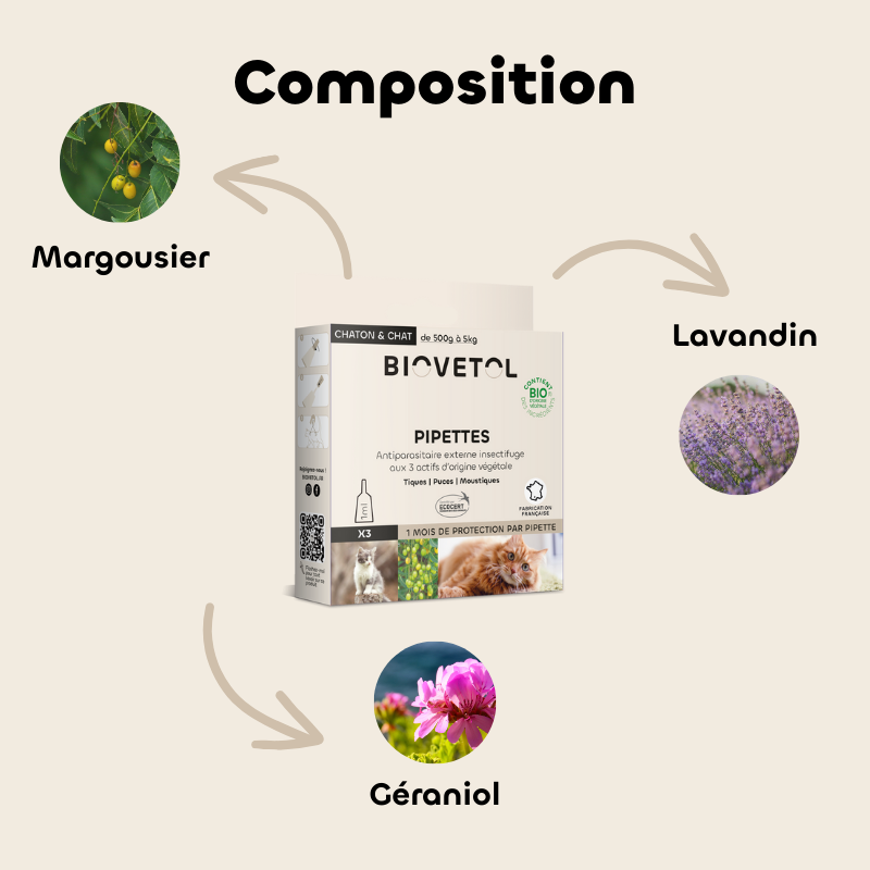 Pipetas para gato o gatito BIOVETOL: 3 x 1ml BIOVETOL - Imagen 2