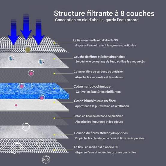 Mousse Filtre Pour Aquarium Et Bassin De Koi - Lytech - Image 2