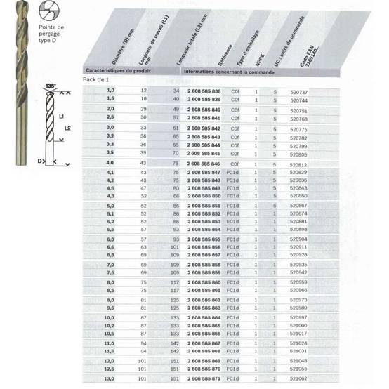 Bosch - Forets à métaux rectifié BOSCH HSS-Co DIN 338 - taille Ø 5 mm - BOSCH ACCESSOIRES - Imagen 3