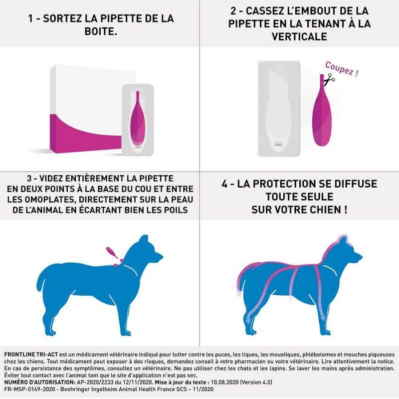 Frontline - FRONTLINE TRI-ACT CHIEN XS (2-5 kg) - BOEHRINGER 6 pipettes - Imagen 3