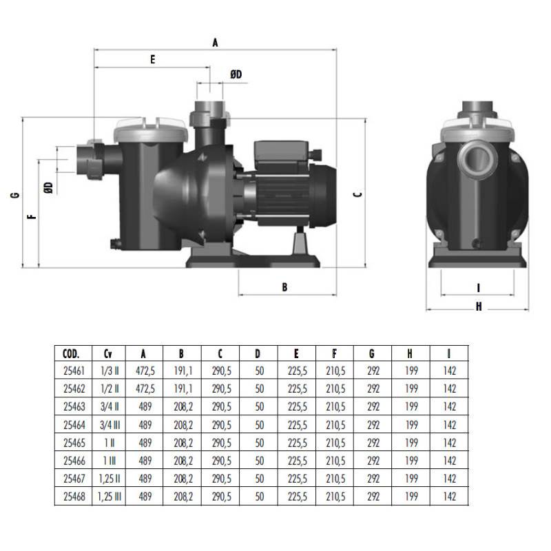 Astralpool - Pompe Filtration Astral Sena -  - Type 0,75 cv - Triphasé - 0,55 kW - 9 m3/h - Imagen 2