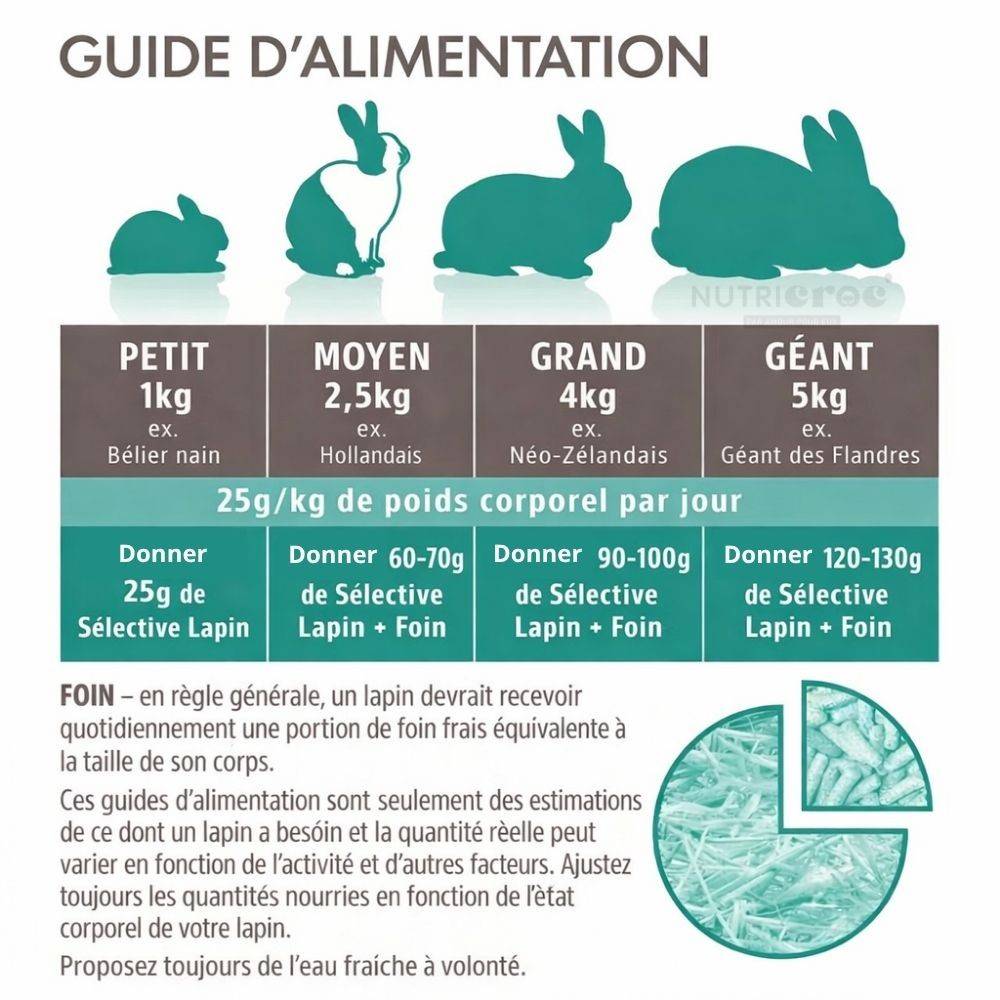 Aliment complet Lapin (sac) - Selective 1,5 kg - Imagen 3