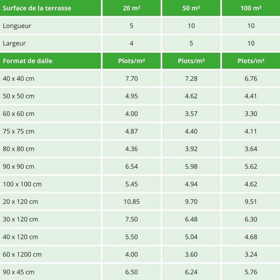 Jardinex - Plot terrasse dalle réglable 5 - 8 cm - Noir - Jardinex - Imagen 4