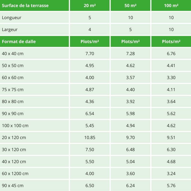 Jardinex - Plot terrasse dalle réglable 5 - 8 cm - Noir  - Jardinex - Imagen 4
