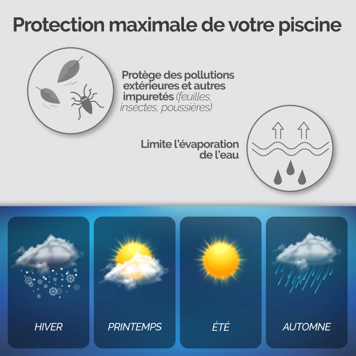 Linxor - Bâche de protection réversible 4 saisons pour piscine hors sol - Ronde 4,57 m - 150 gsm - Bleu et gris - Linxor - Imagen 6