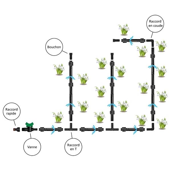 Huggy Tuyaux - Kit complet d'arrosage goutte-à-goutte avec tuyau de 50 mètres - HUGGY TUYAUX - Imagen 3