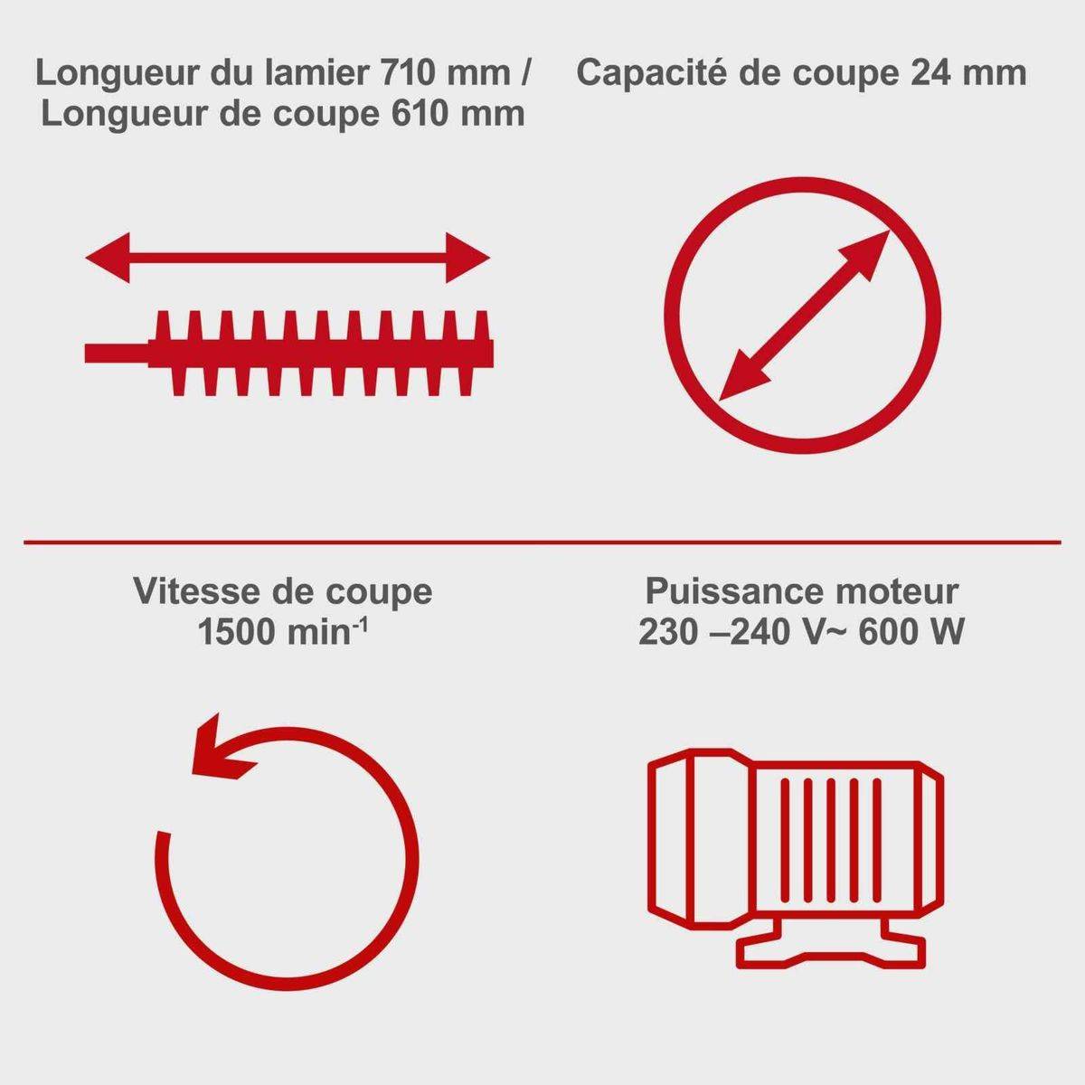 Scheppach - Taille-haies elec EHT610 Scheppach - Image 3