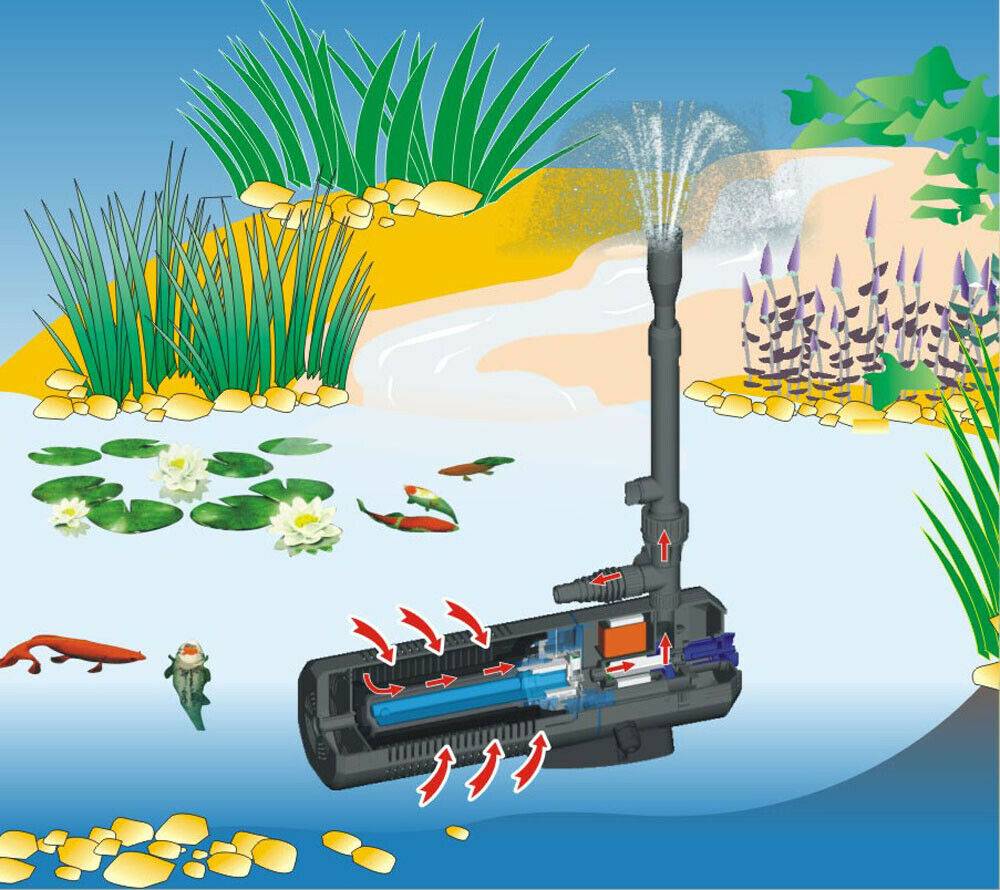 Helloshop26 - Pompe de fontaine pour bassins 2000 litres par heure 45 watts UVC 9 watts clarificateur - Imagen 3