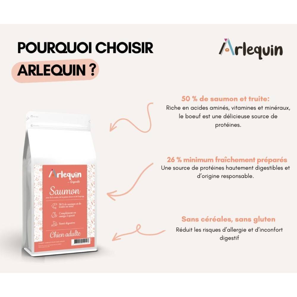 CROQUETTE CHIEN SANS CÉRÉALES ARLEQUIN ORIGINELLE SAUMON TRUITE 12 kg - Imagen 2