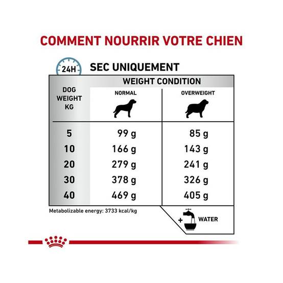 Royal Canin - Croquettes chien VETERINARY DOG HYPOALLERGENIC MODERATE CALORIE - Royal Canin 7 kg - Image 5