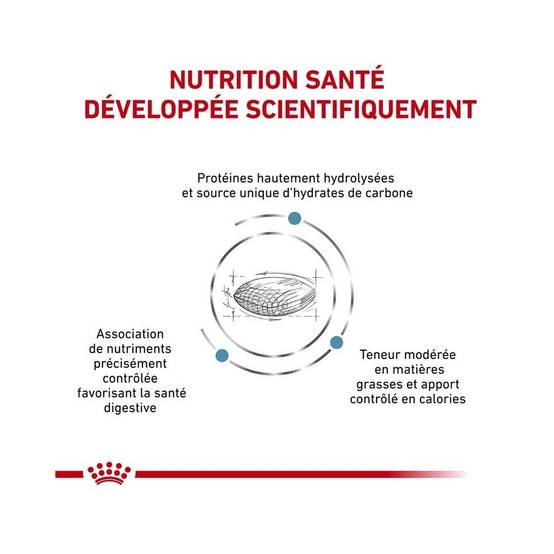 Royal Canin - Croquettes chien VETERINARY DOG HYPOALLERGENIC MODERATE CALORIE - Royal Canin 7 kg - Image 8