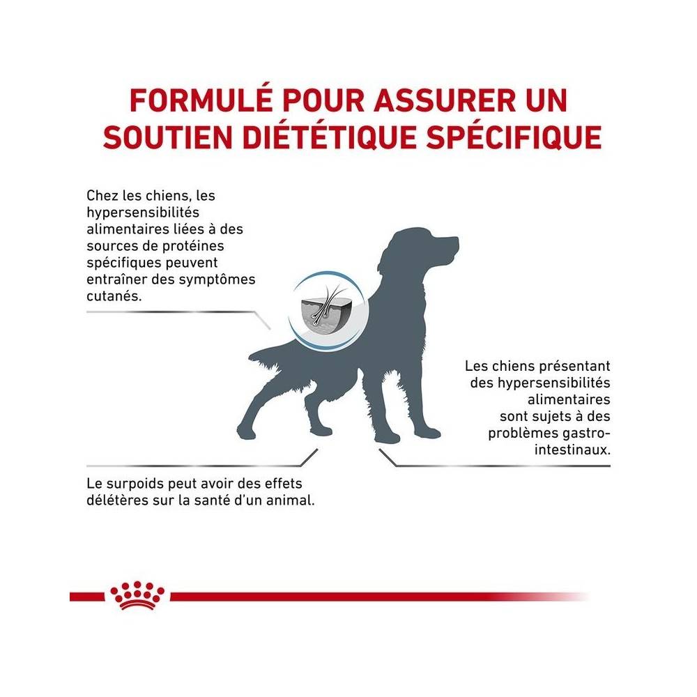 Royal Canin - Croquettes chien VETERINARY DOG HYPOALLERGENIC MODERATE CALORIE - Royal Canin 7 kg - Image 6