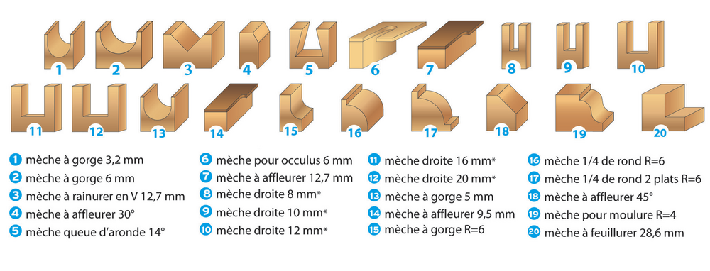 Coffret de 20 mèches de défonceuse DEF.428.20 - LEMAN - 428.700.20 - Imagen 4