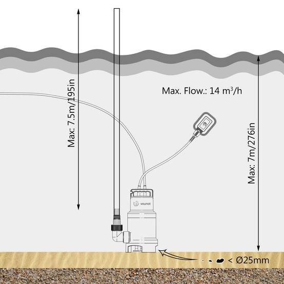 Pompe evacuation pour eaux chargees 14000L/h profondeur 7m - Image 4