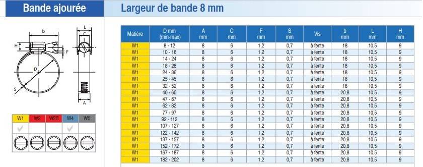 25 colliers de serrage diamètre 32-52mm SX8 - SERFLEX - 4185961 - Image 2