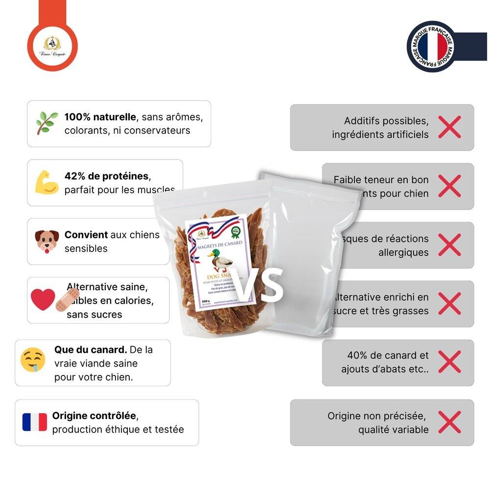 France Croquettes - friandise pour chien Aiguillettes de Poulet – 500gr – 100% naturel – France croquettes - Imagen 2
