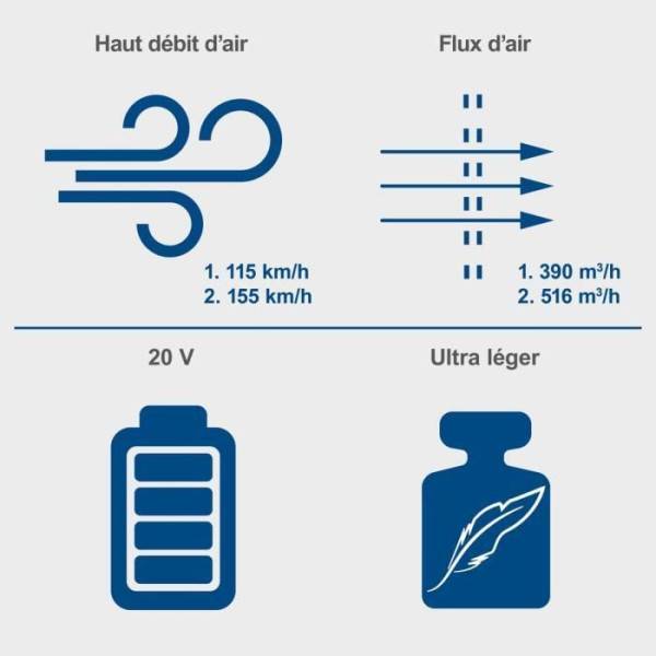 Scheppach - Souffleur axial sans fil C-BL700-X - design compact + haut débit d'air - SCHEPPACH 20V IXES - sans batterie ni chargeur - Image 4