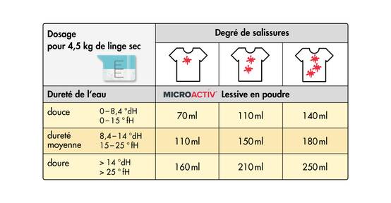 Lessive en poudre Microactiv® en sceaux de 10 KG x 2 - Image 7