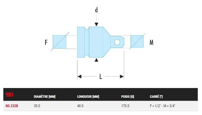 Augmentateur impact F1/2'' à M3/4'' - FACOM - NS.232B - Image 2