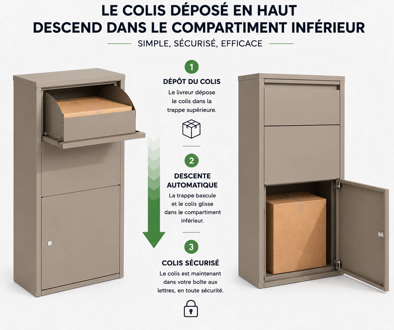 Couleurs du monde - Boîte aux lettres murale taupe – modèle acier galvanisé avec double ouverture - Image 8