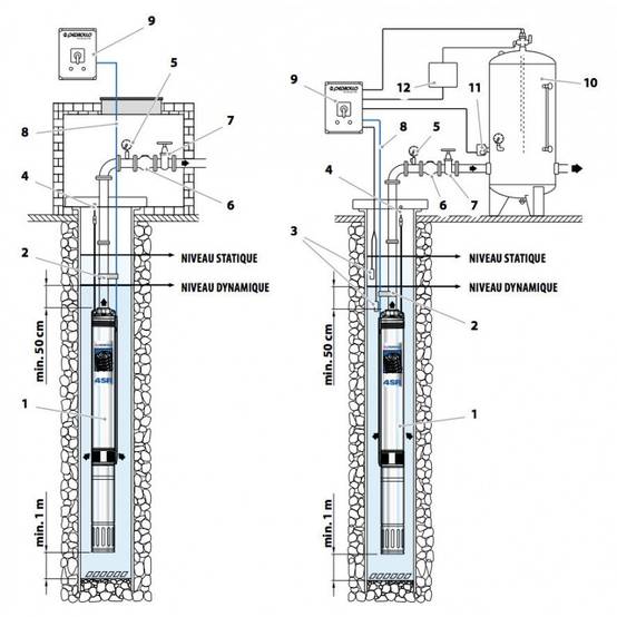 Pompe immergée 4" Pedrollo 4SR414PD 1,10 kW jusqu'à 6 m3/h - Moteur bain d'huile 4PD triphasé 380V - Image 3