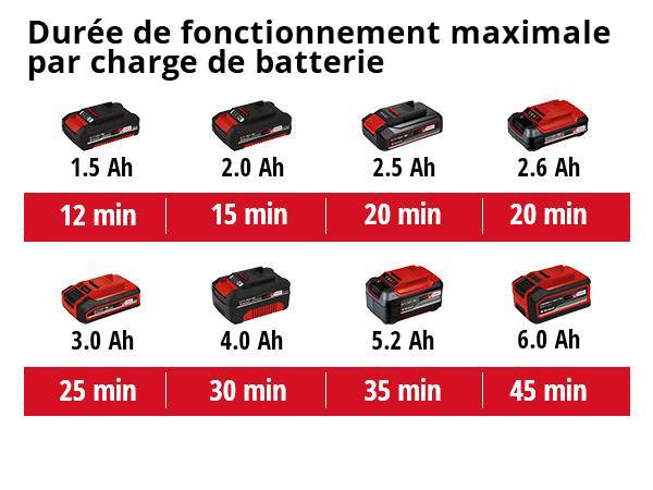 Einhell - Pompe multifonction sans fil GE-PP 18 RB Li - Capacité de livraison 3000 L/h - sans batterie Einhell - Image 5
