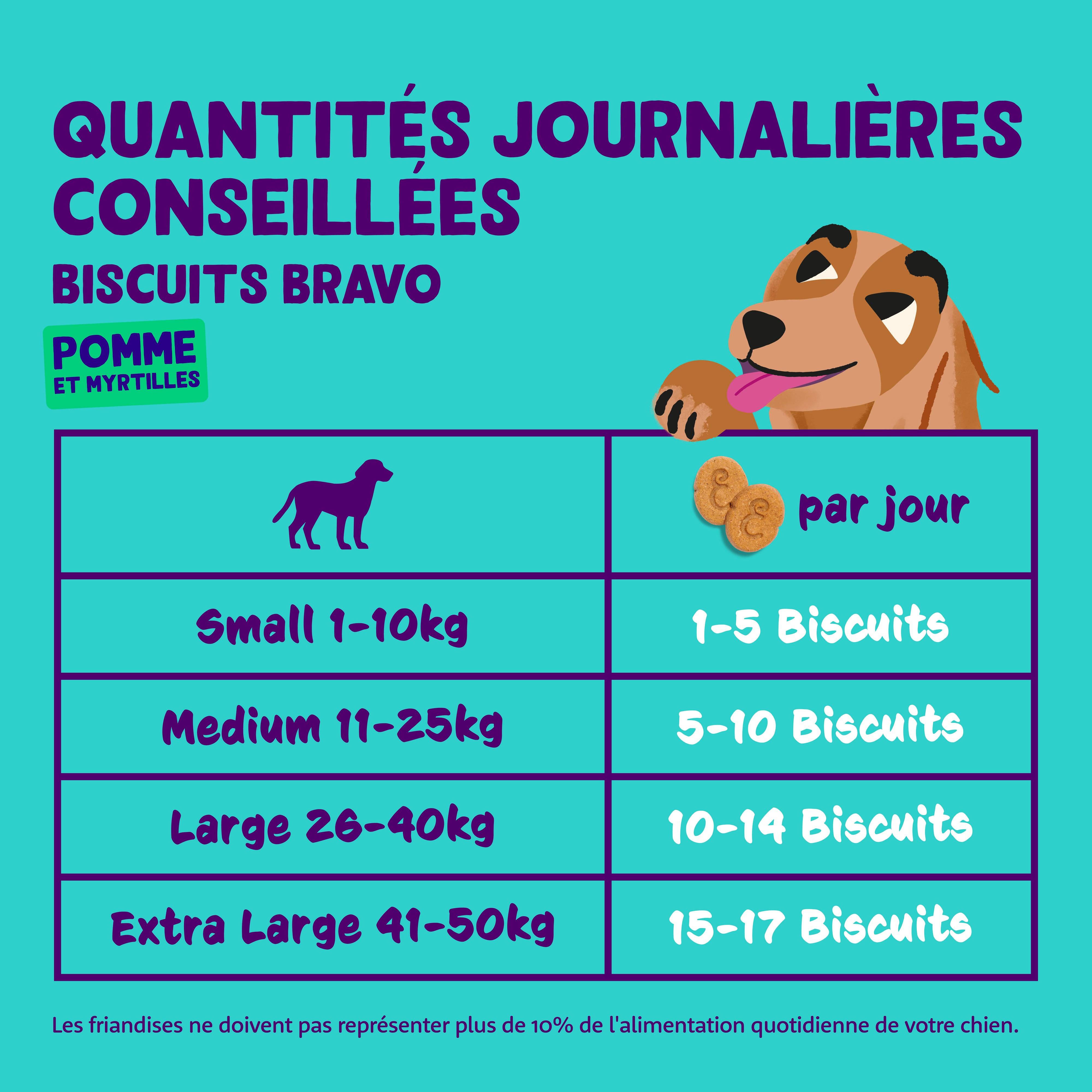 Edgard & Cooper - Edgard Cooper - Biscuits Pomme & Myrtilles pour Chien - Imagen 5