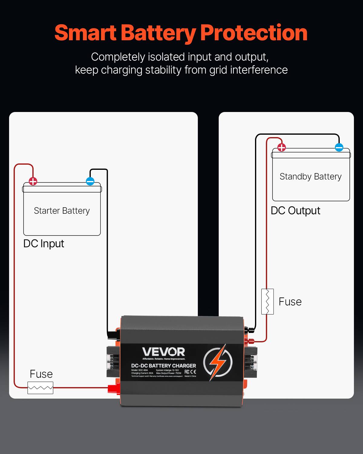 VEVOR Chargeur batterie CC-CC 12 V 60 A, 750 W, plomb, lithium, AGM. - Image 3