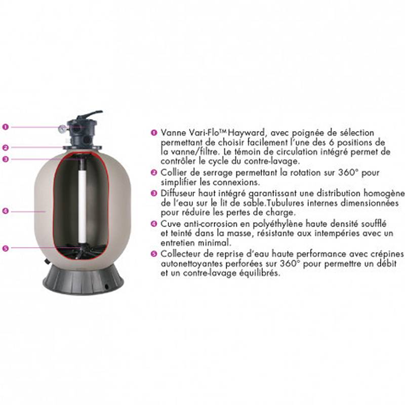 Hayward - Groupe de filtration 6m3/h avec pompe et filtre à sable S166T8103 Hayward - Imagen 2