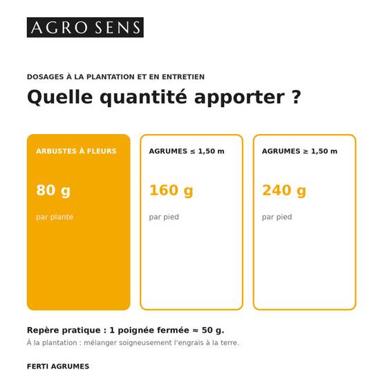 Ferti Agrumes - Engrais pour agrumes, citronniers, orangers - Sac 12 kg - Image 6
